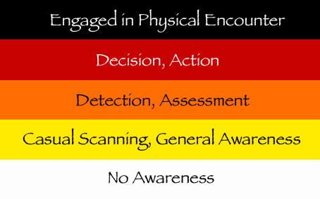 Cooper Color Codes of Awareness Source: wayofthespiritualwarrior.co.uk